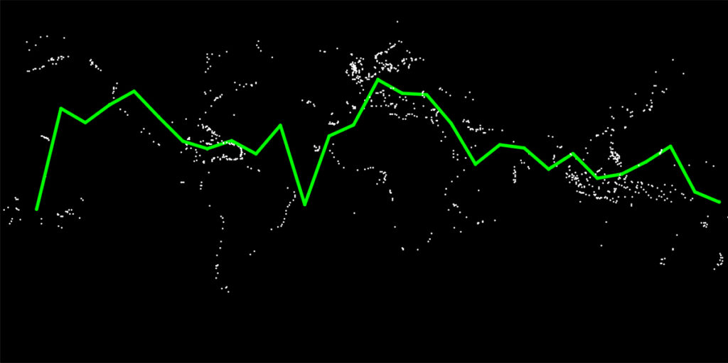  On a black background, white dots represent the geographical locations of landing stations mapped on a world map. A spiky green graph travels across the image horizontally: It mostly is drawn above the imaginary horizontal midline.